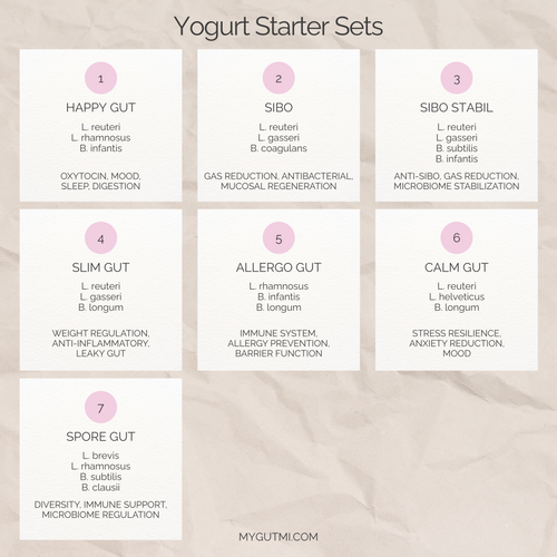Startpakket "Happy Gut" | Yoghurtstarter L. reuteri, L. rhamnosus, B. infantis